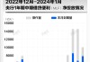 基本面 | 央行连续14月超额续作MLF，利率不变