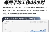 基本面 | 连续创新高！12月全国企业就业人员每周平均工作49小时