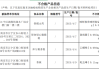 南京江宁区市监局通报：盒马一批次猕猴桃检出膨大剂超标