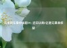 乐华娱乐盘中涨超29% 近日认购1亿港元基金权益