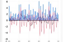 基本面 | 全年社融增量累计35.59万亿元，12月份连续五月高于去年同期水平