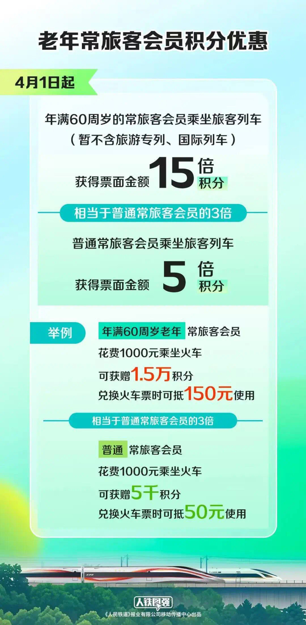 端午小长假前夜火车票今日开抢，多个技巧提高购票成功率  第2张