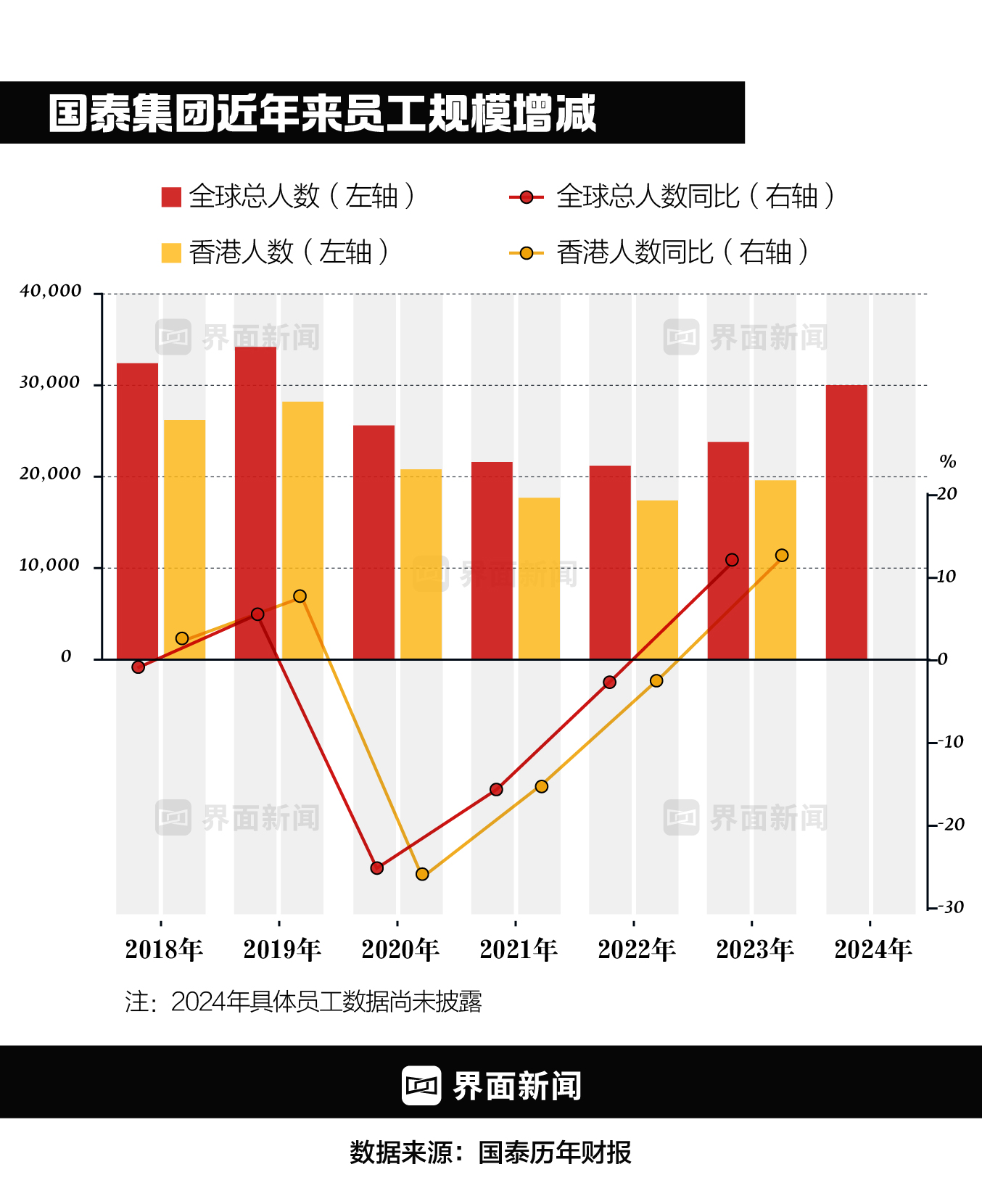 【深度】重建国泰航空 第2张 【深度】重建国泰航空 第2张