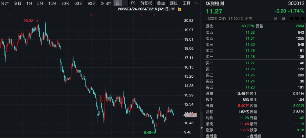 什么信号？机构调研热度升温，3家A股公司成热门！  第2张