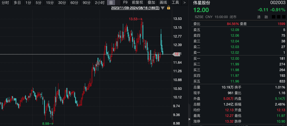 什么信号？机构调研热度升温	，3家A股公司成热门！  第3张