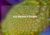小红书粉丝多少可以带货