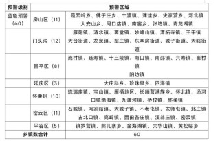 北京发布地质灾害气象风险蓝色预警！这些地方注意防范