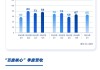 看图：百度第一季度营收325亿 百度APP月活达7.24亿